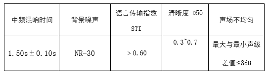 声学设计