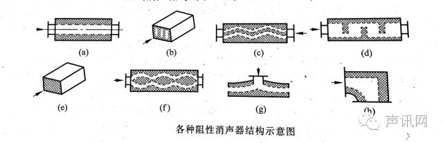 消声器的原理