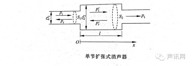 消声器的原理