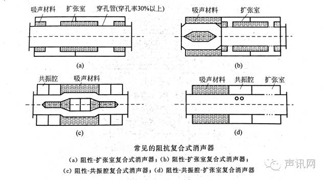 消声器的原理