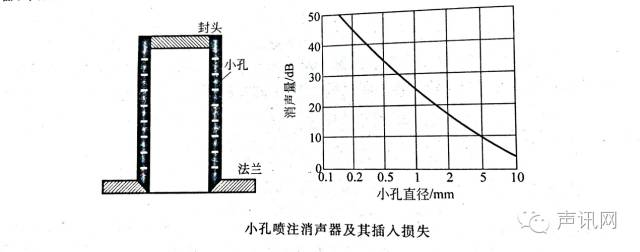 消声器的原理