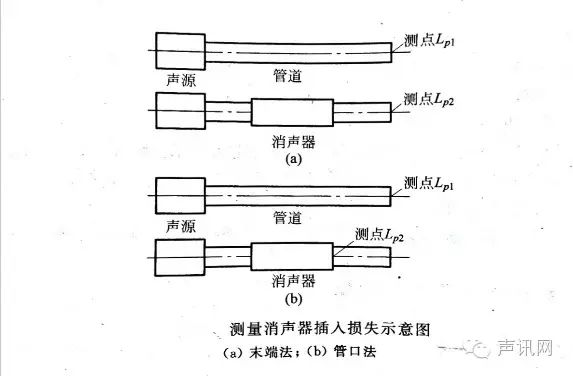 消声器的原理