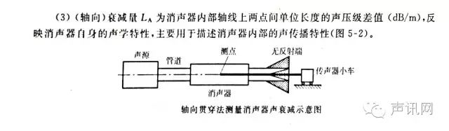 消声器的原理